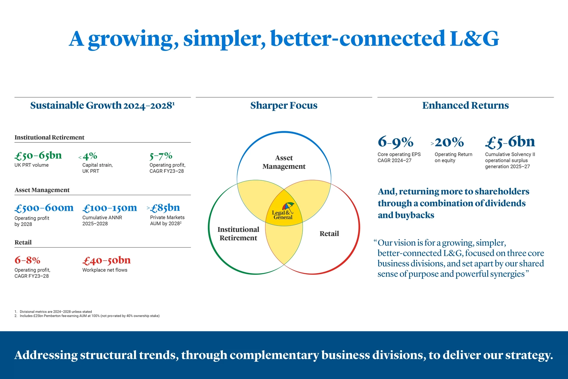 2024 Capital Markets Event Strategy on one page chart 