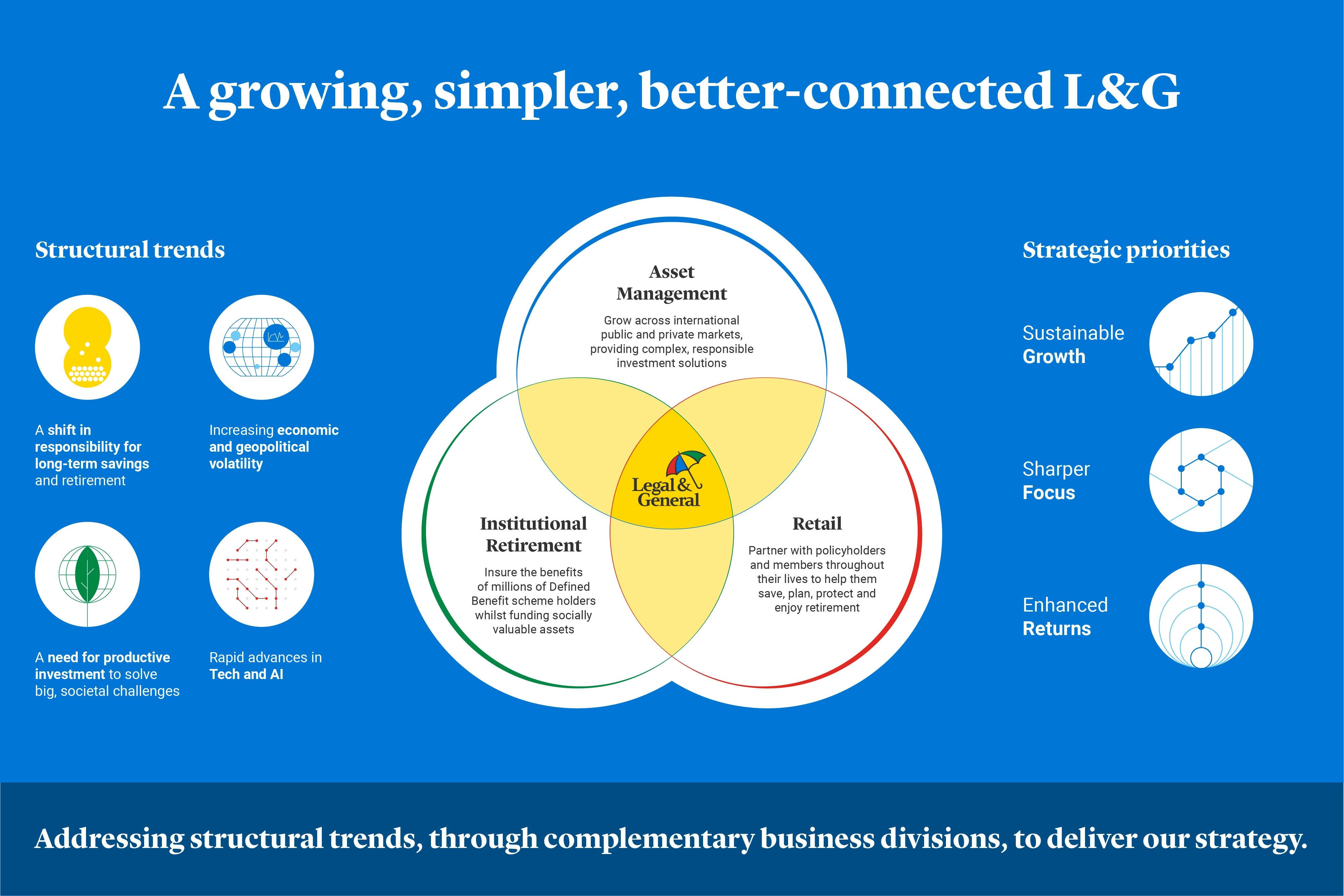 2024 Capital Markets Event Strategy 